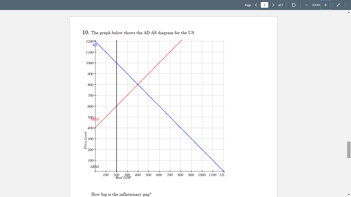 Solved Page 6 > of 7 ZOOM + 10. The graph below shows the | Chegg.com
