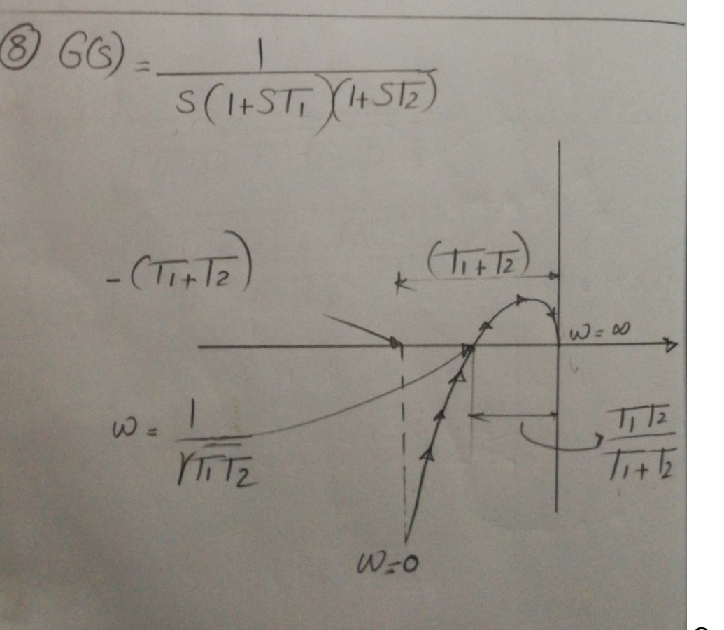 Solved The open loop transfer function of a dynamical system | Chegg.com