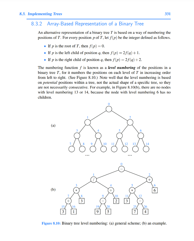 Solved Let T be a binary tree with n positions that is | Chegg.com