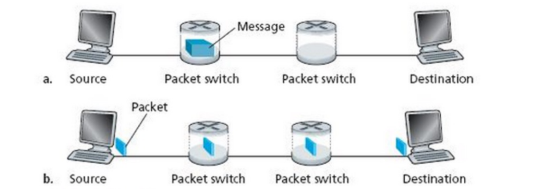 Solved In Modern Packet-switched Networks, Including | Chegg.com