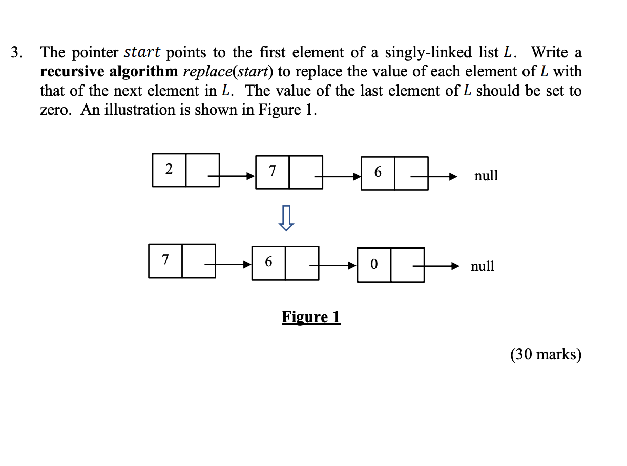 Solved 3. The pointer start points to the first element of a | Chegg.com