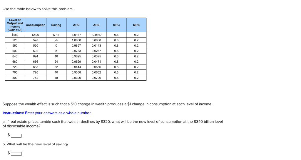 Solved Suppose The Wealth Effect Is Such That A $10 Change | Chegg.com