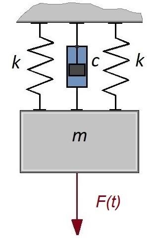 Solved A 24-kg block is subject to a harmonic force | Chegg.com