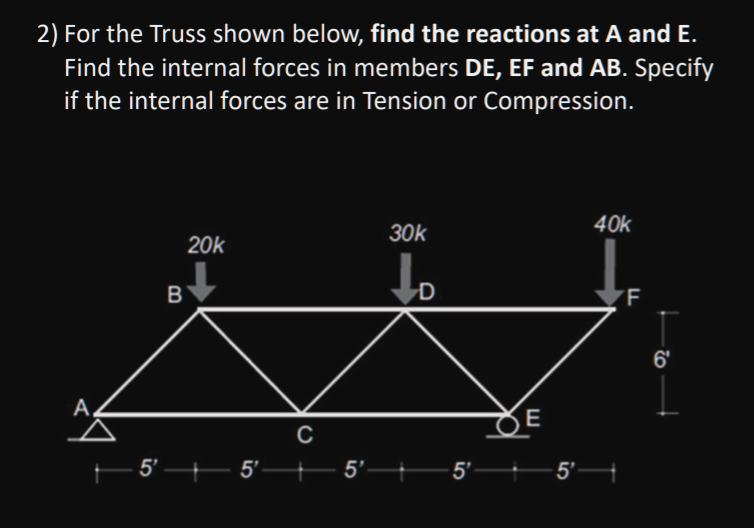 Solved 2) For the Truss shown below, find the reactions at A | Chegg.com