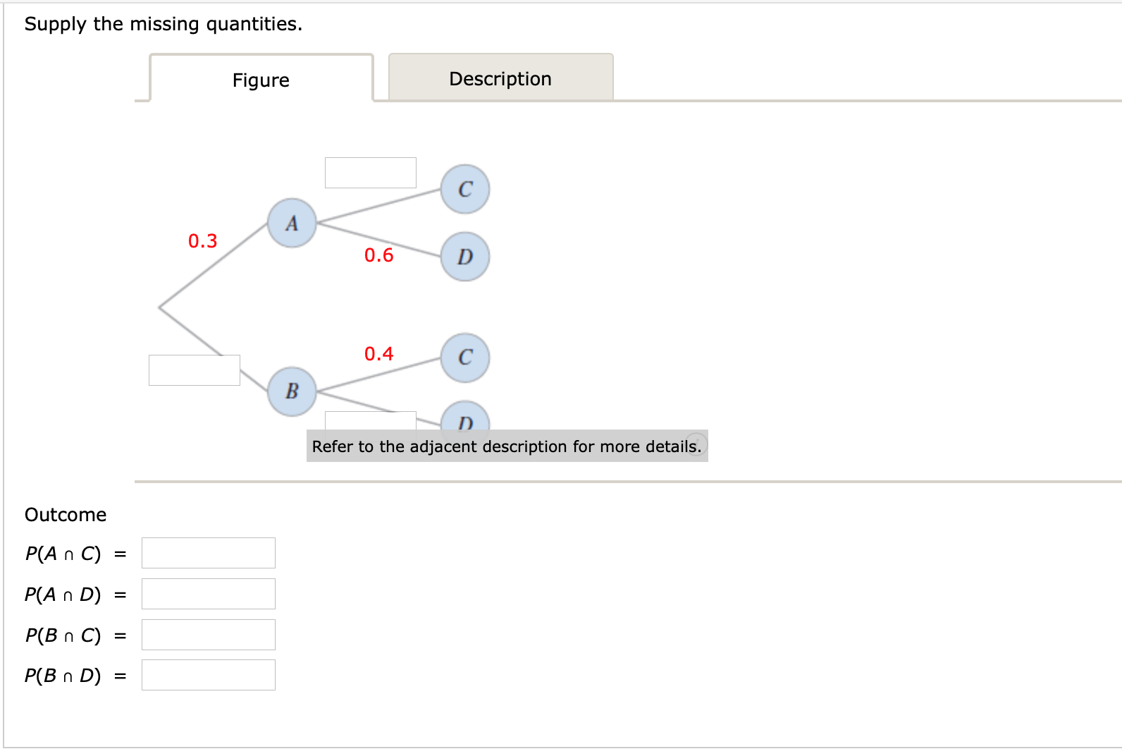 Solved Supply The Missing Quantities Figure Description Chegg Com