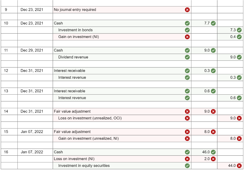 Solved Amalgamated General Corporation is a consulting firm
