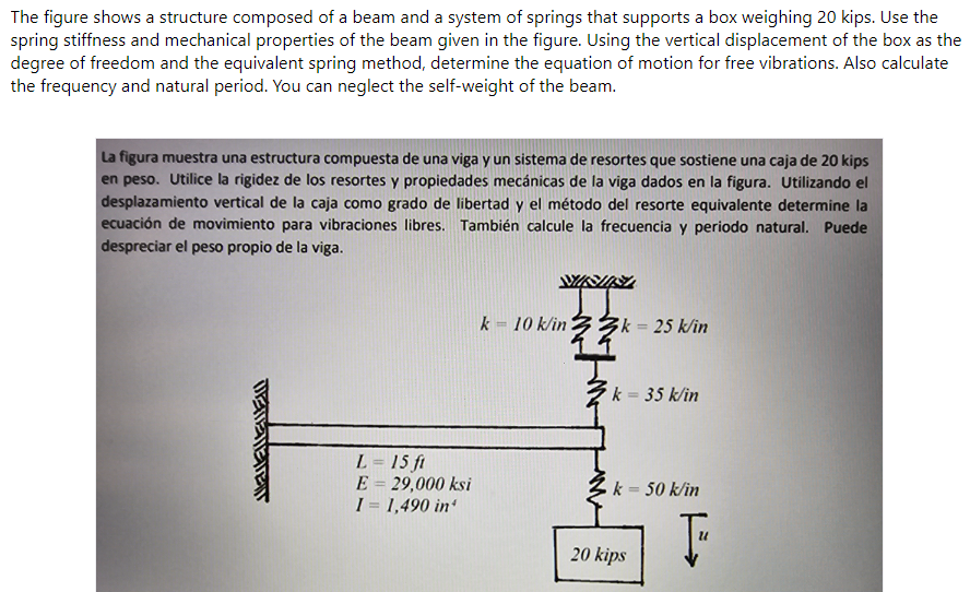 he figure shows a structure composed of a beam and a system of springs that supports a box weighing 20 kips. Use th pring sti