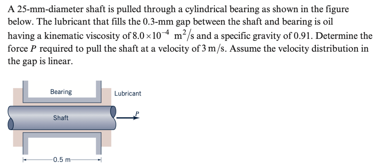 Solved A 25-mm-diameter shaft is pulled through a | Chegg.com