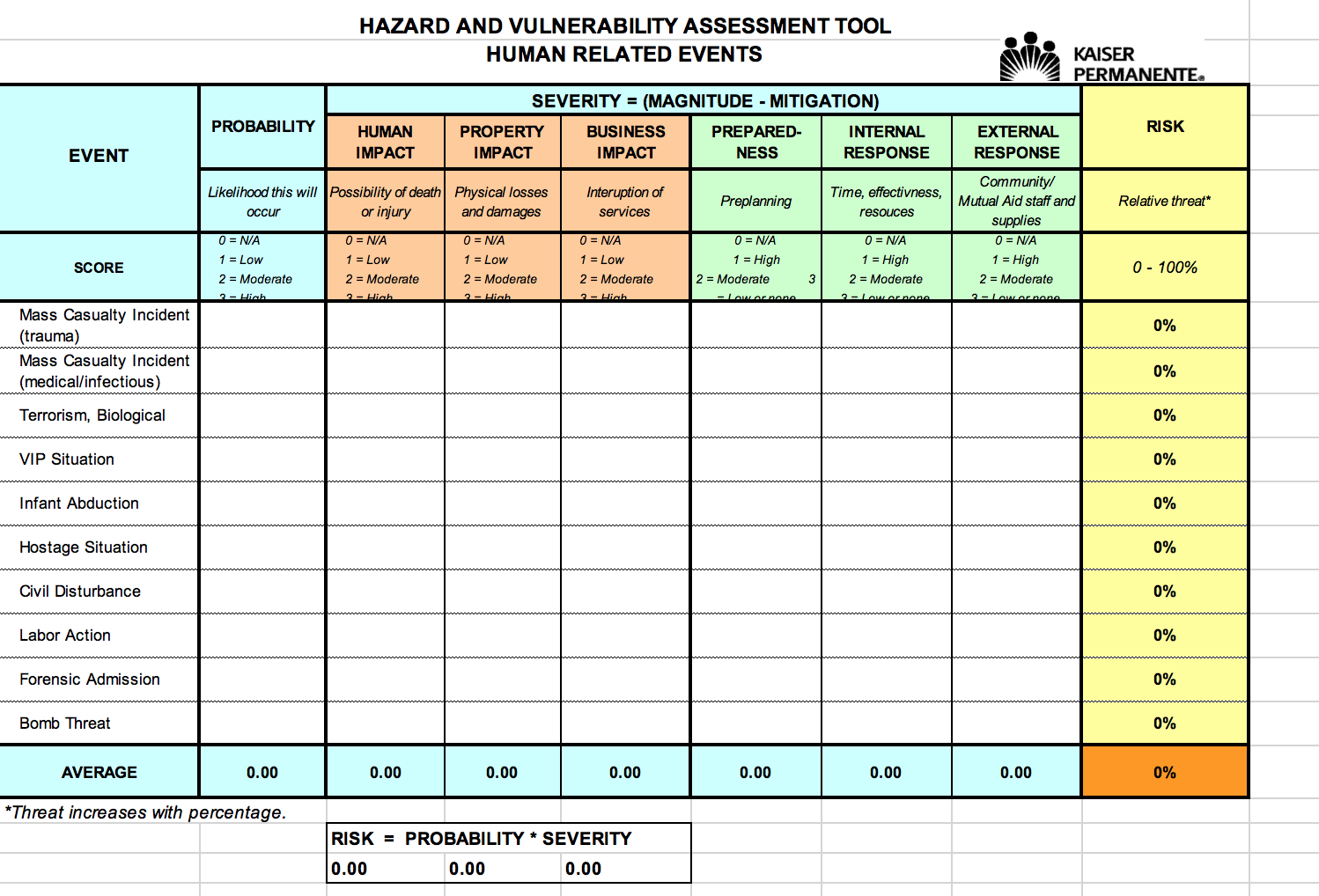 hazard-and-vulnerability-assessment-tool-naturally-chegg