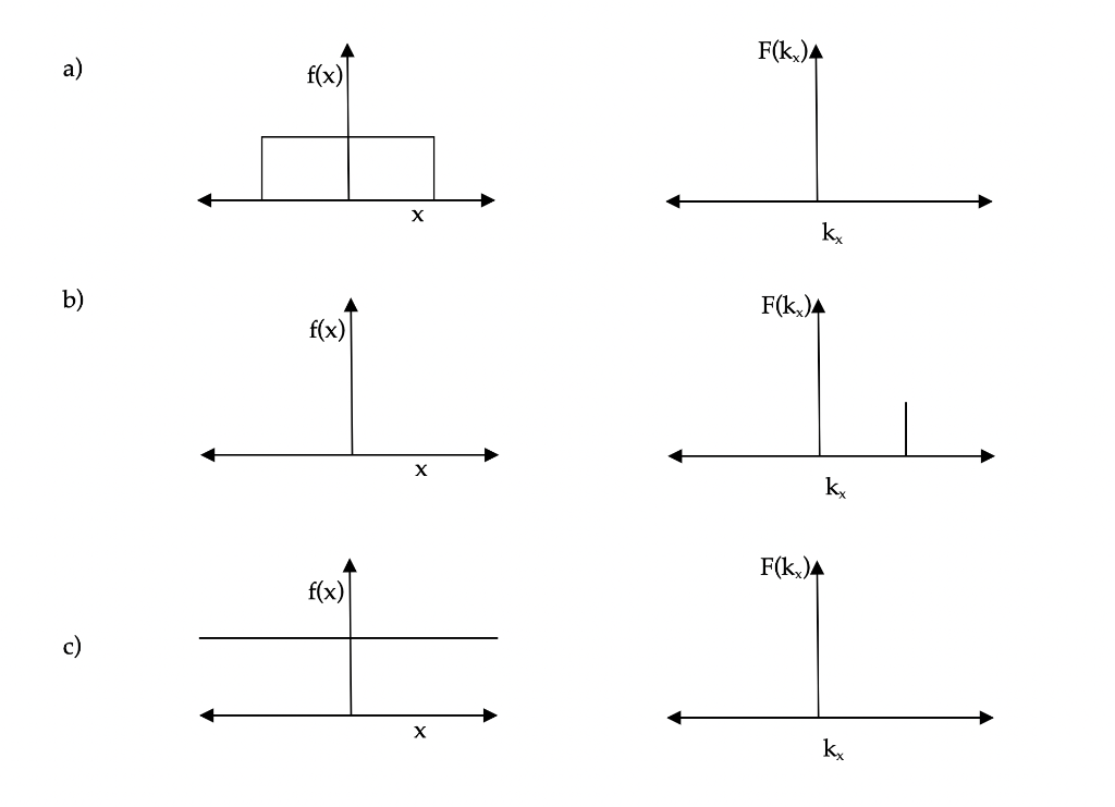 Solved Sketch the amplitude of the function, F(kx), or | Chegg.com