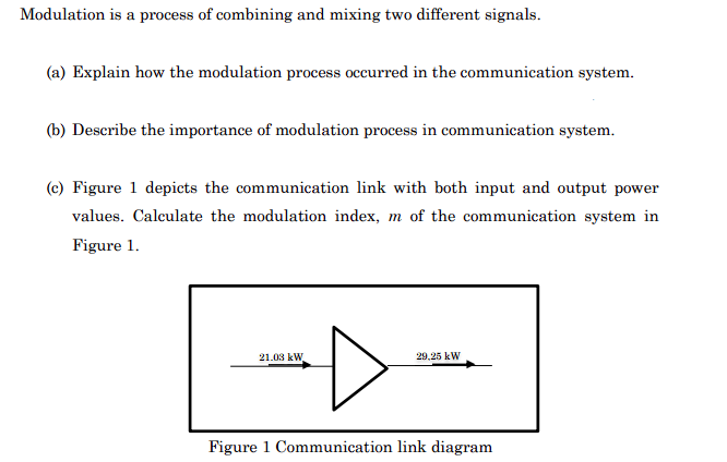 Solved Modulation is a process of combining and mixing two | Chegg.com