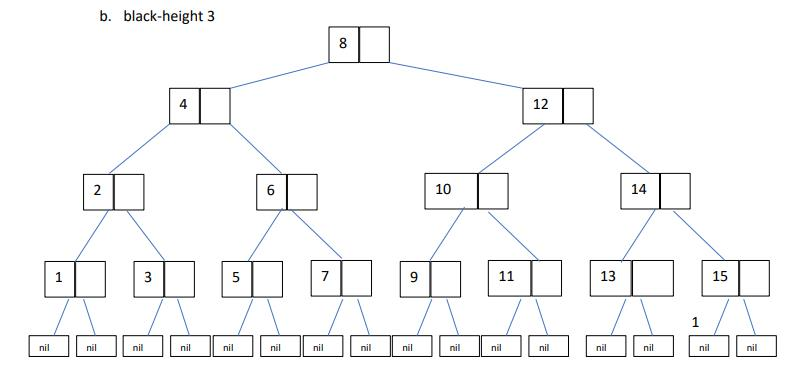 Solved Here is a complete binary tree on the keys {1, 2, 3, | Chegg.com