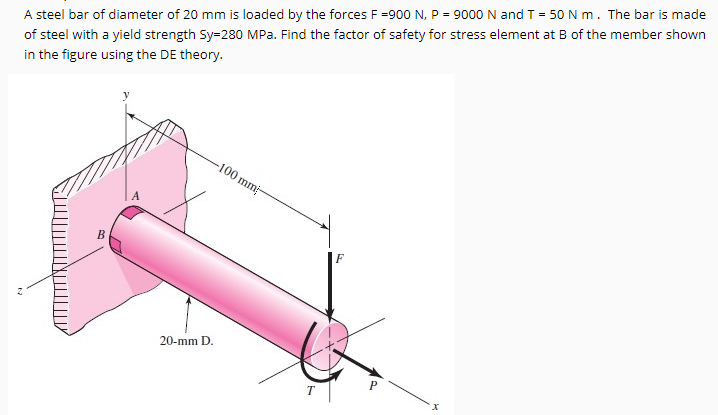 Solved A steel bar of diameter of 20 mm is loaded by the | Chegg.com