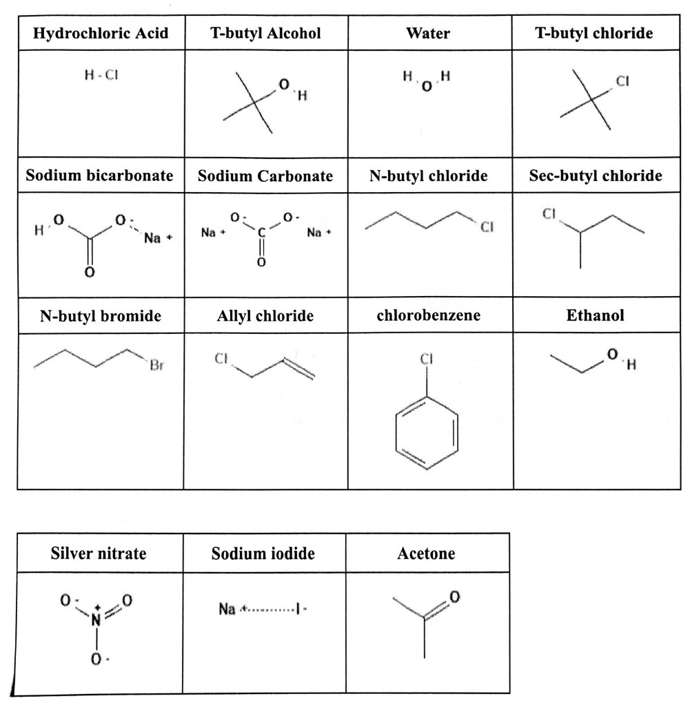 How do you predict the reactivity of alkyl halides in