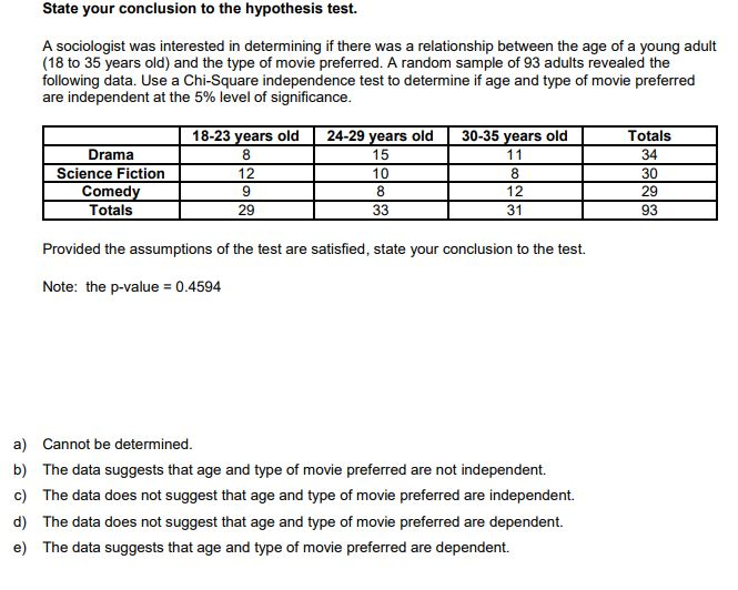 Solved State your conclusion to the hypothesis test. A