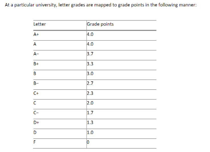 Solved I need PYTHON 3 codes for this question. This is | Chegg.com