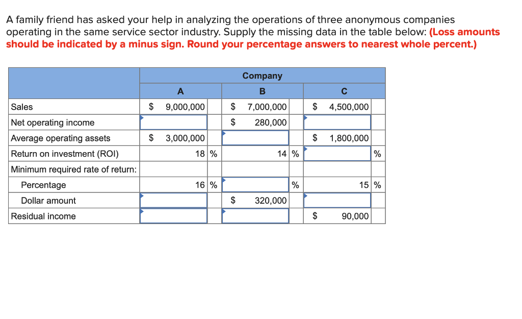 Solved A Family Friend Has Asked Your Help In Analyzing The | Chegg.com