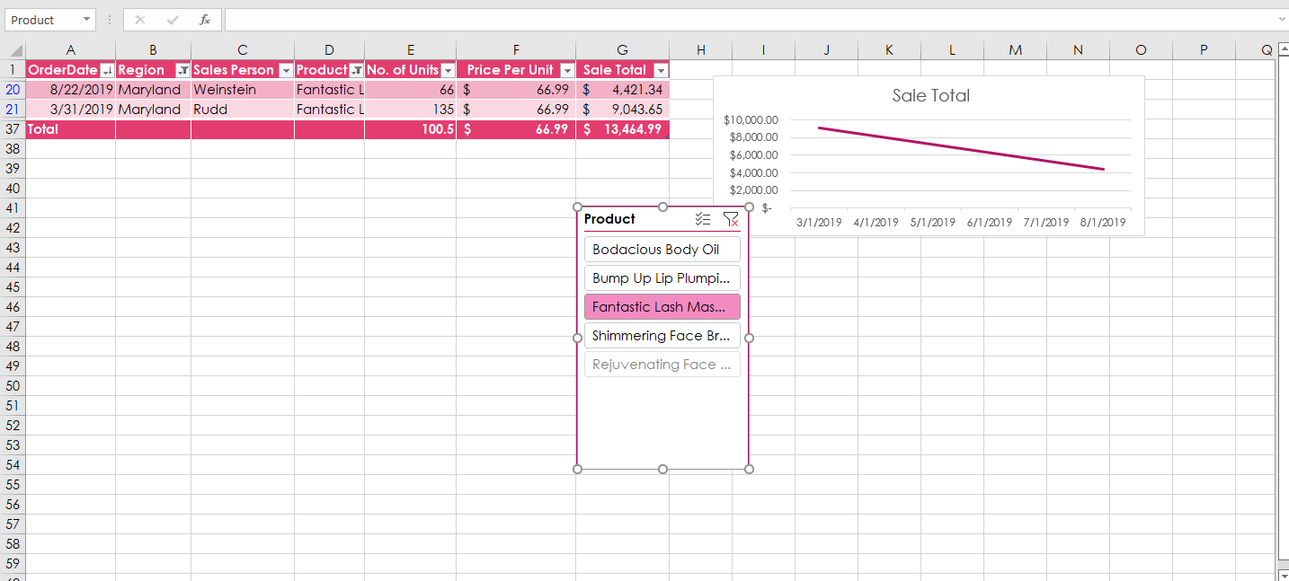 8-create-a-pivot-table-from-the-data-in-the-product-chegg