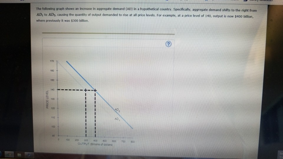 Solved The following graph shows an increase in aggregate | Chegg.com