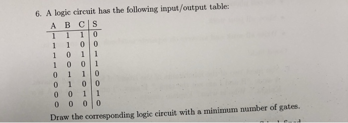 Solved 6. A logic circuit has the following input/output | Chegg.com