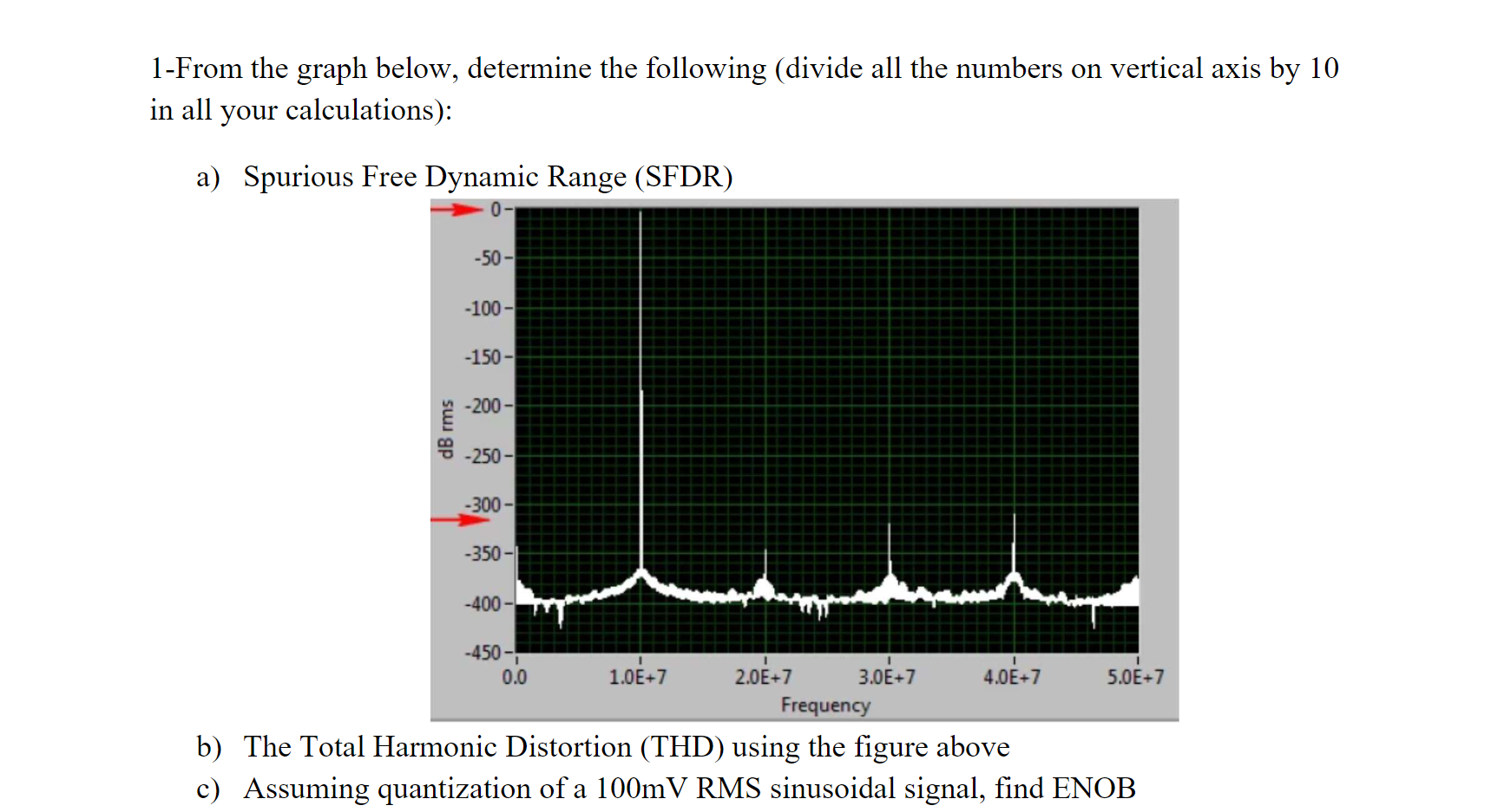 Solved 1-From the graph below, determine the following | Chegg.com