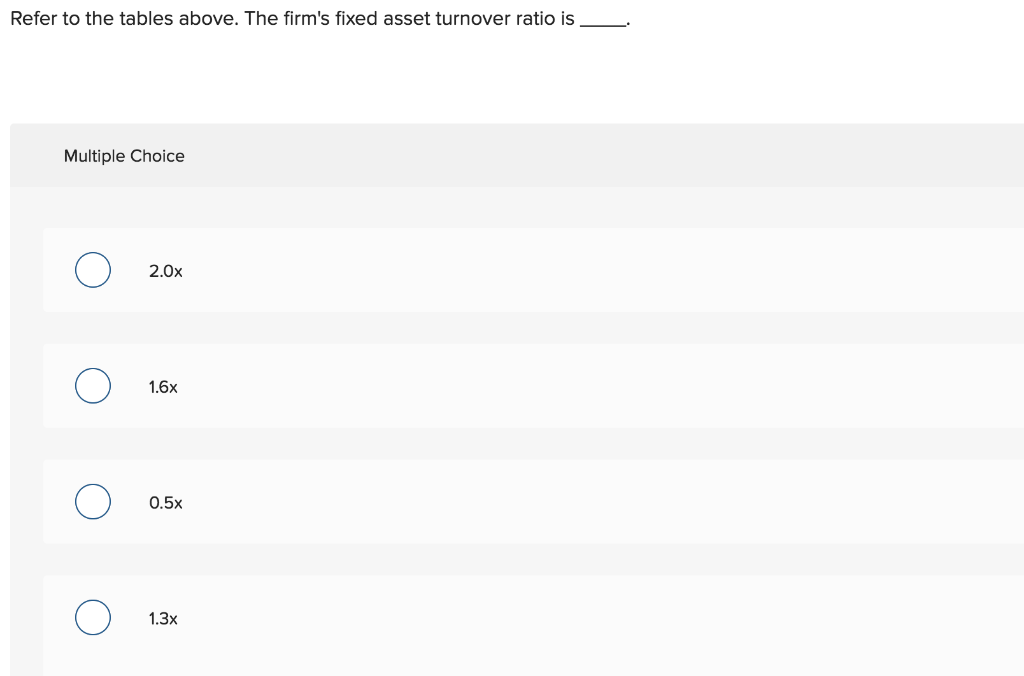 Solved Tew Company Balance Sheet As Of December 31 Assets 