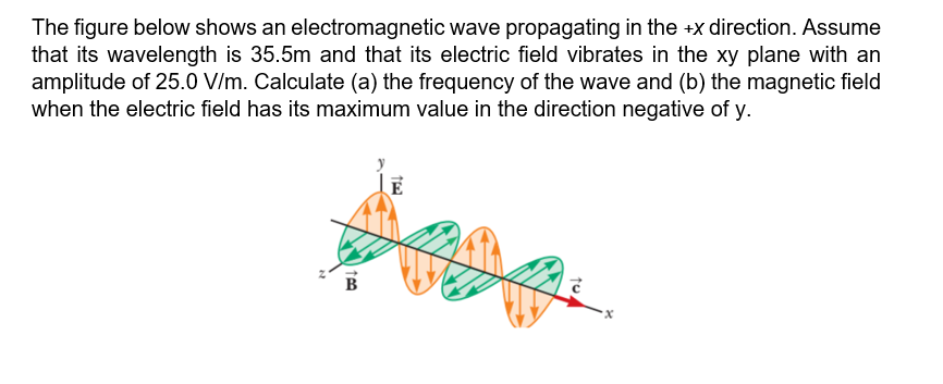 Solved An electromagnetic wave propagates in the x direction