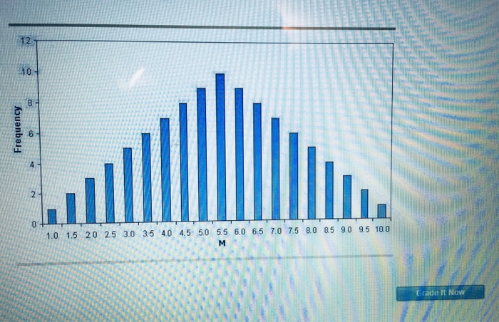 Solved Let s Examine The Mean Of The Numbers 1 2 3 4 5 Chegg