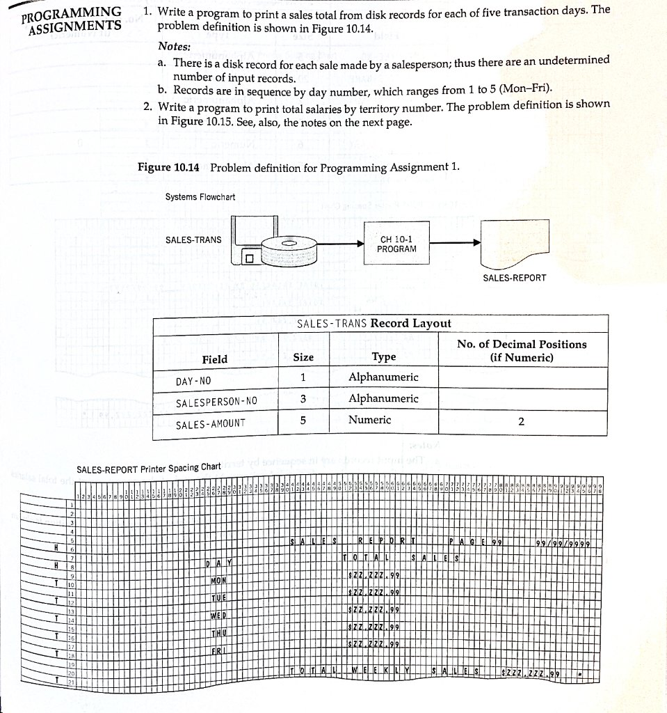 Please Use Cobol Programming Language Use Ch1001 Chegg Com