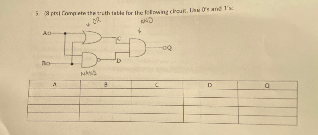 5. (8 pts) Complete the truth table for the following circuit. Use Os and 15. OR AND AO Во- NAND