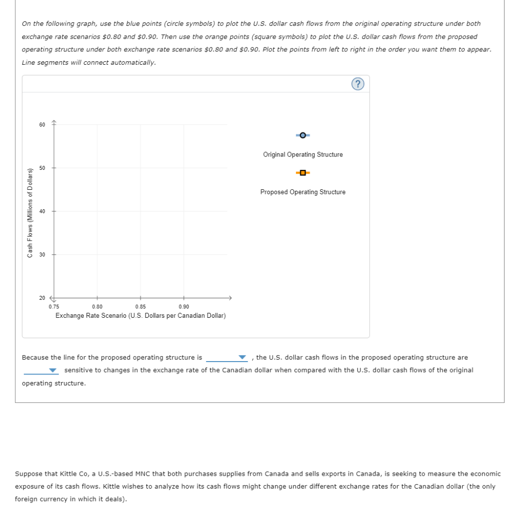 Kittle estimates it's cash flows from both the U.S.,