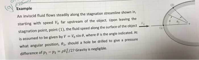 Solved ample An inviscid fluid flows steadily along the | Chegg.com