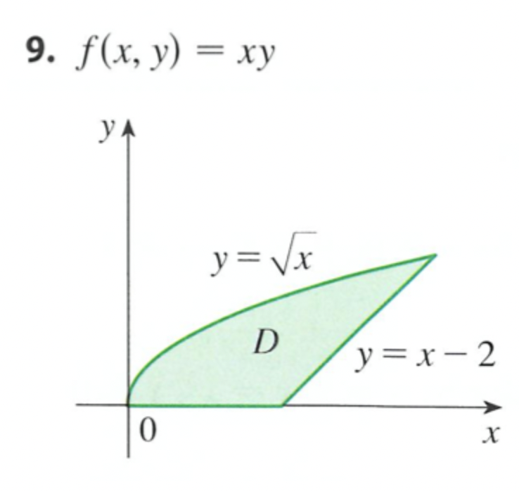 \( f(x, y)=x y \)