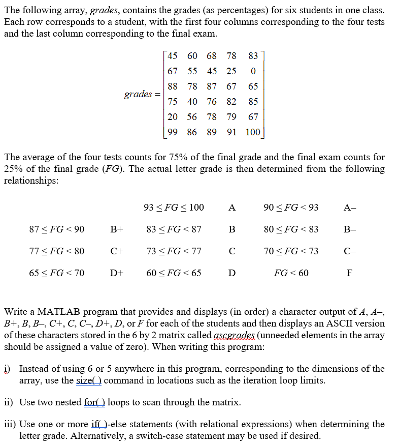 Solved The following array, grades, contains the grades (as | Chegg.com