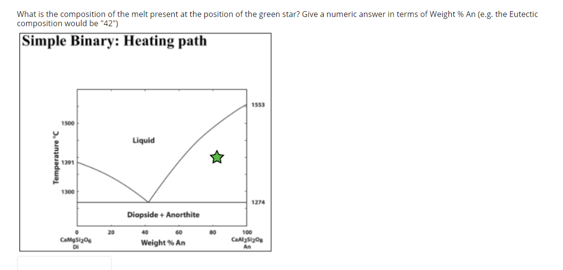 Solved Weight % An (e.g. the Eutectic What is the | Chegg.com