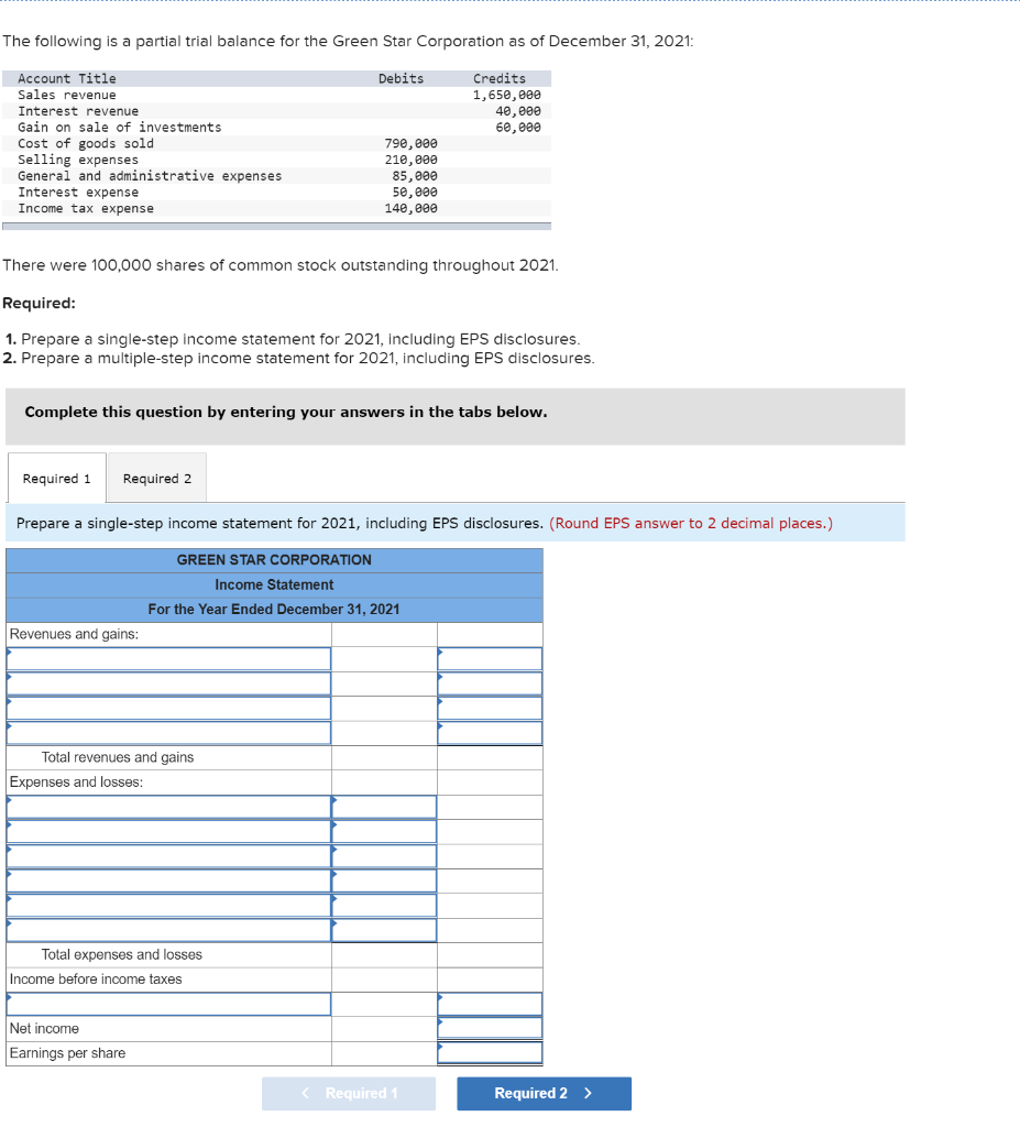 Solved The following is a partial trial balance for the | Chegg.com