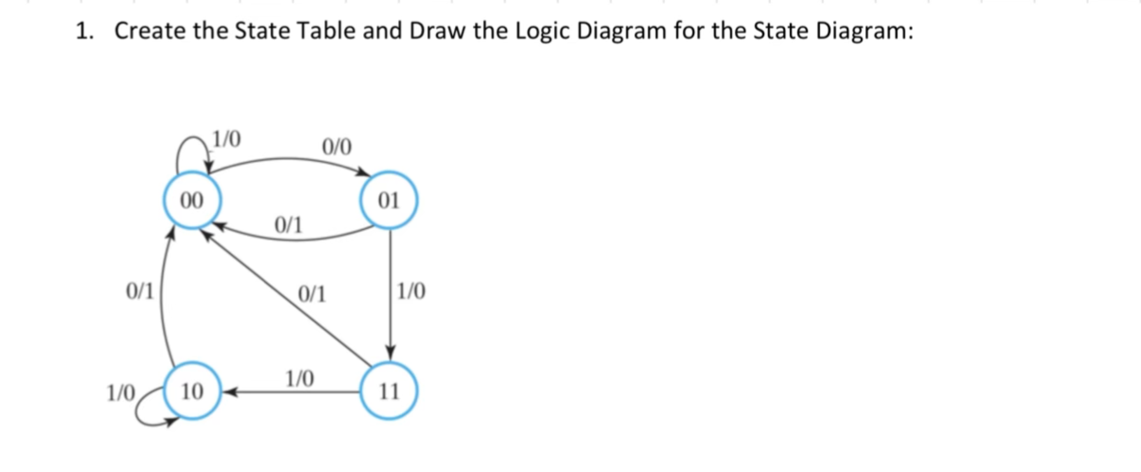 Solved 1. Create the State Table and Draw the Logic Diagram | Chegg.com