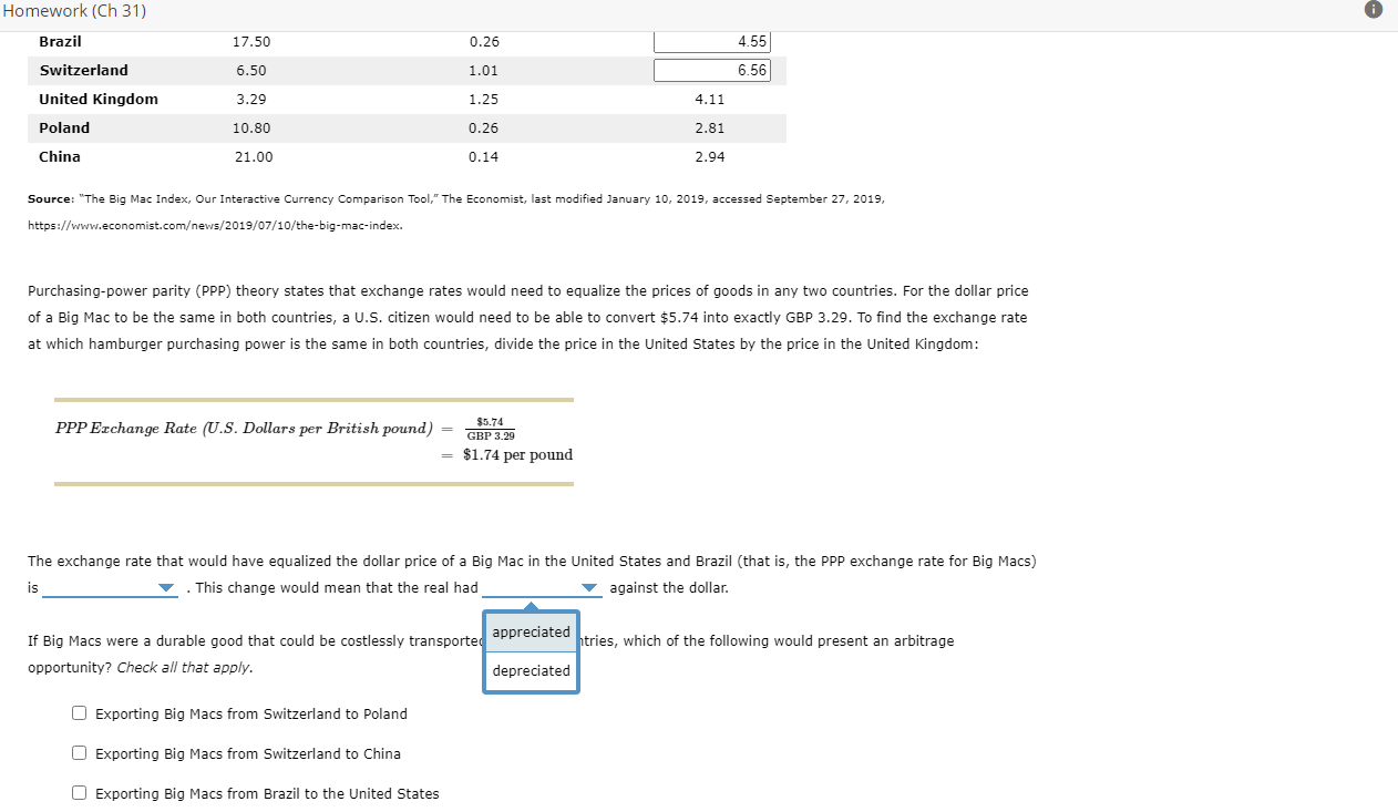 Solved Using data from The Economist's Big Mac Index for | Chegg.com