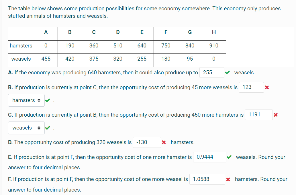 Solved The Table Below Shows Some Production Possibilities | Chegg.com