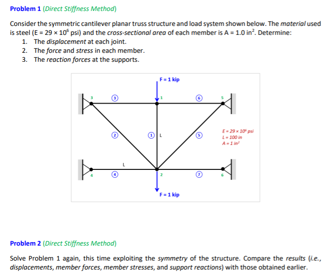 Solved Problem 1 (Direct Stiffness Method) Consider the | Chegg.com
