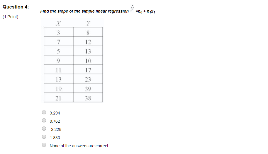 Solved Question 4: Find the slope of the simple linear | Chegg.com