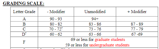 Solved Exercise1. Using the grading scale in this course’s | Chegg.com