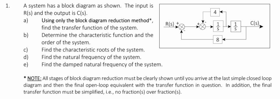 Solved 1. 4 R(S) 1 S 1 S C(s) B) A System Has A Block | Chegg.com