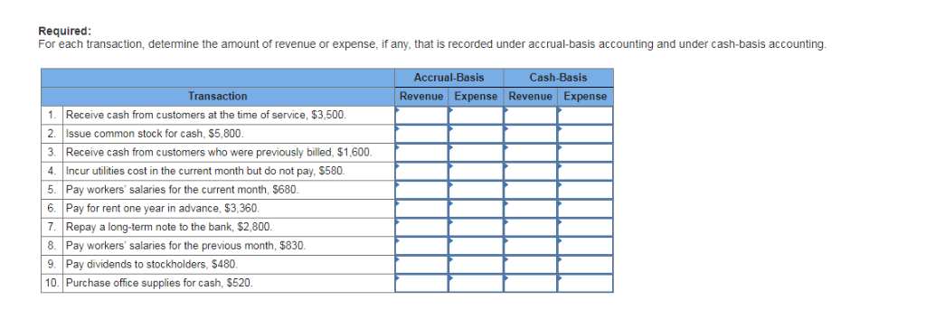 Solved Required: each transaction, determine the amount of | Chegg.com