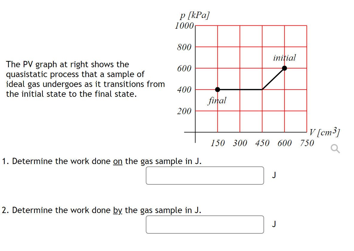 Solved The PV graph at right shows the quasistatic process | Chegg.com