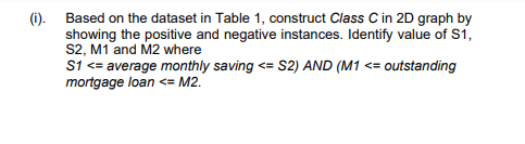 1. (a). Question 1(a)(i) to (iii) are based on Table | Chegg.com
