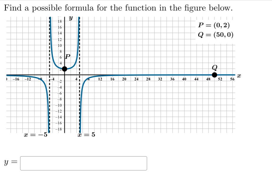 Solved How do I solve? QUICK PLEASE Find a possible formula | Chegg.com