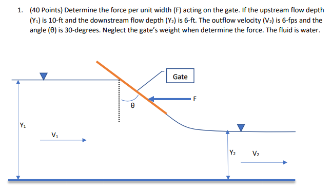 Solved 1. (40 Points) Determine the force per unit width (F) | Chegg.com