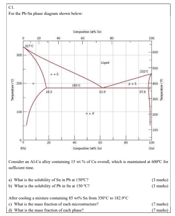 Solved ci. For the Pb-Sn phase diagram shown below: | Chegg.com