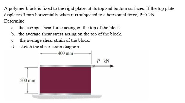 Solved A Polymer Block Is Fixed To The Rigid Plates At Its